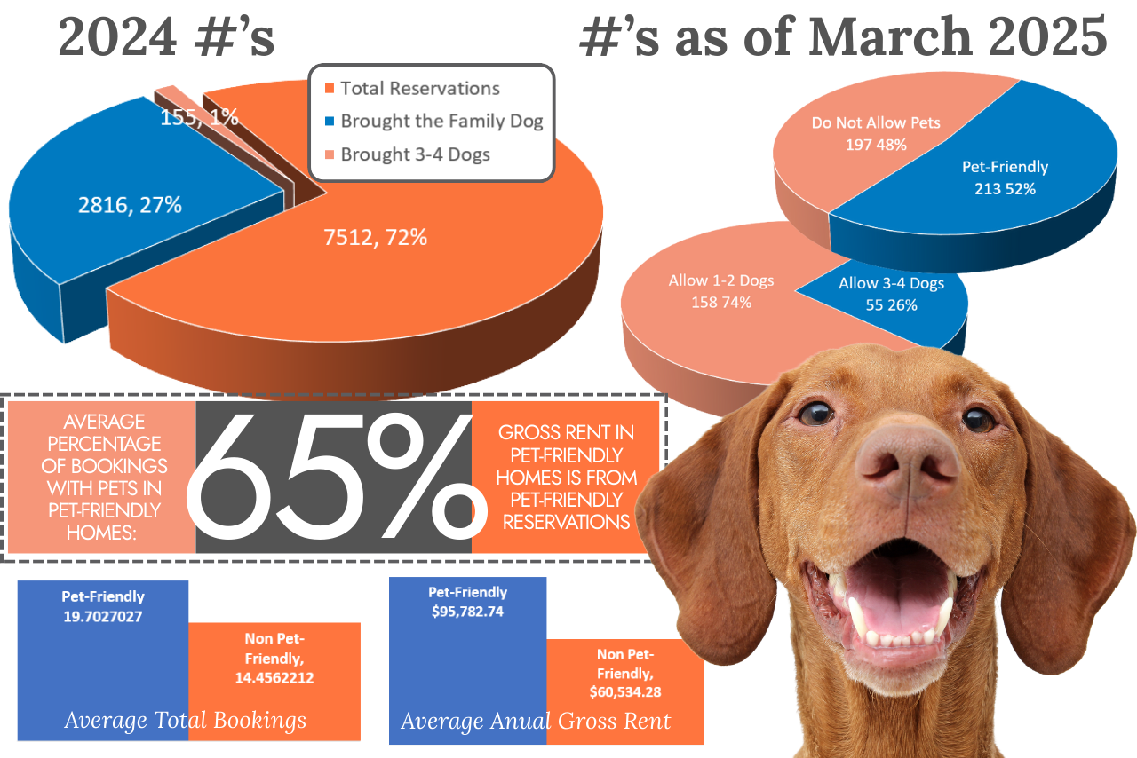 2025PetFriendlyStats